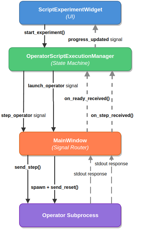 Script Mode Signal Flow