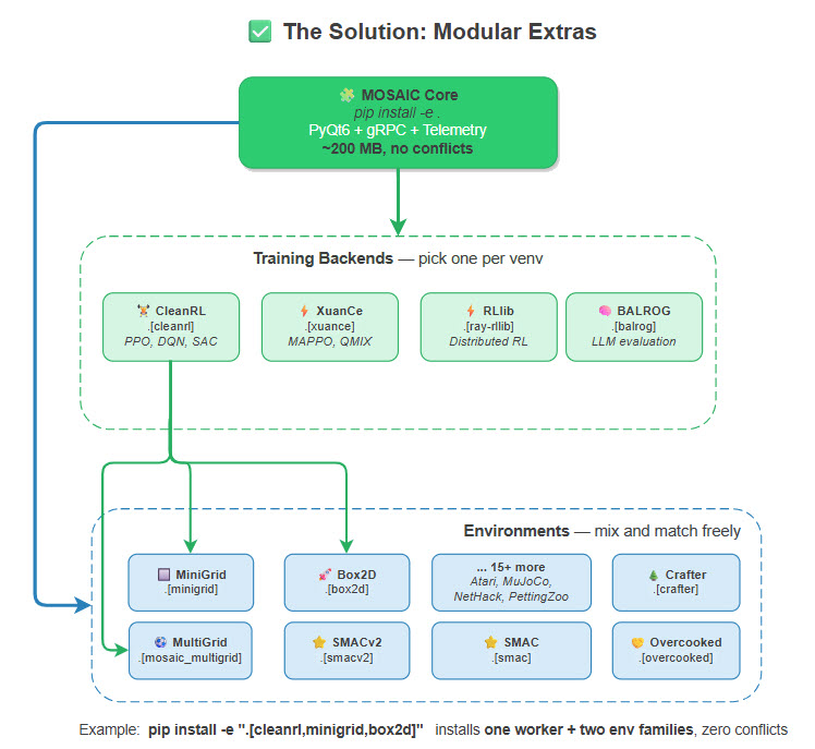 Modular extras — install only what you need