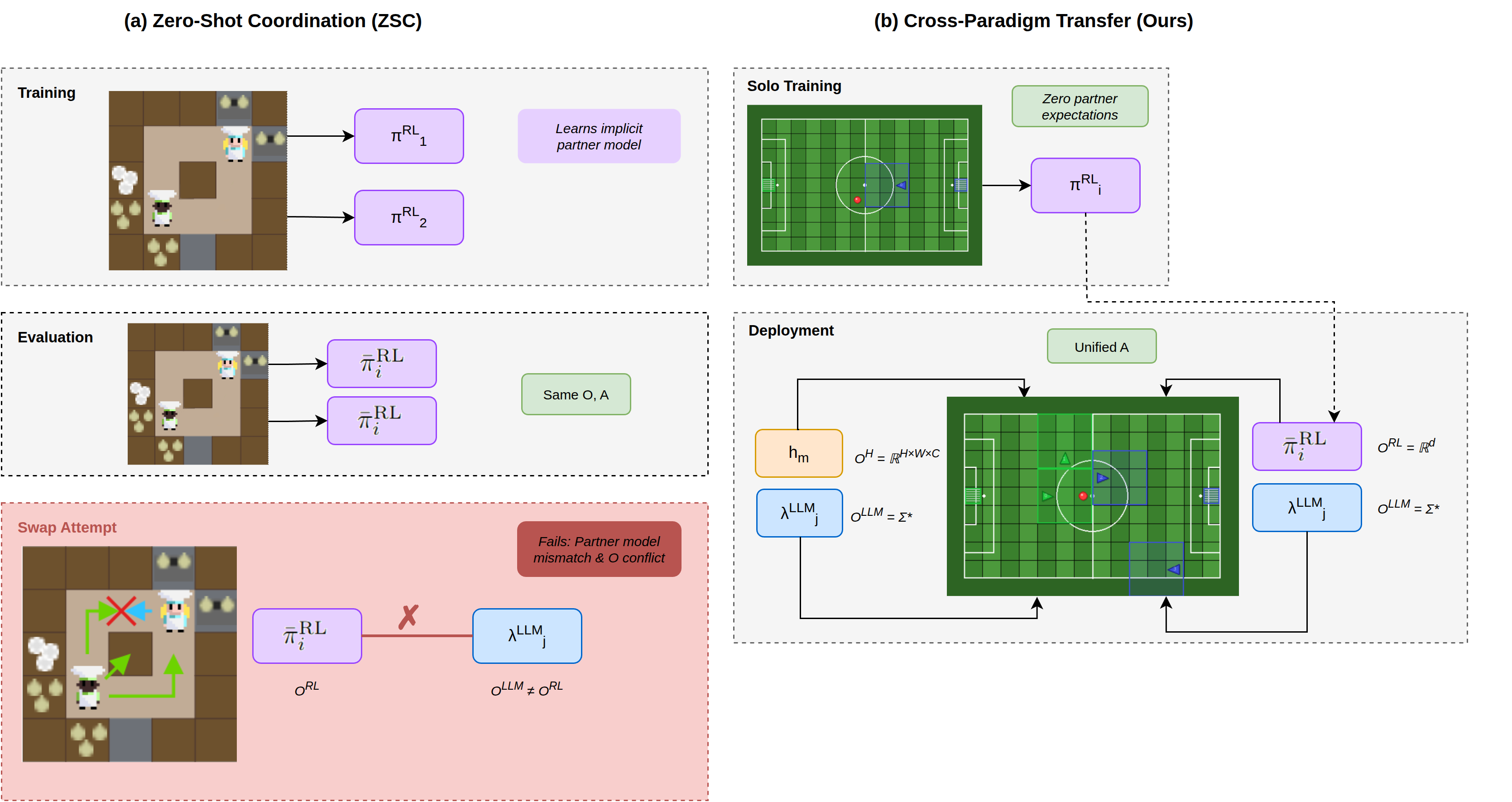 Standard Self-Play vs Cross-Paradigm Transfer